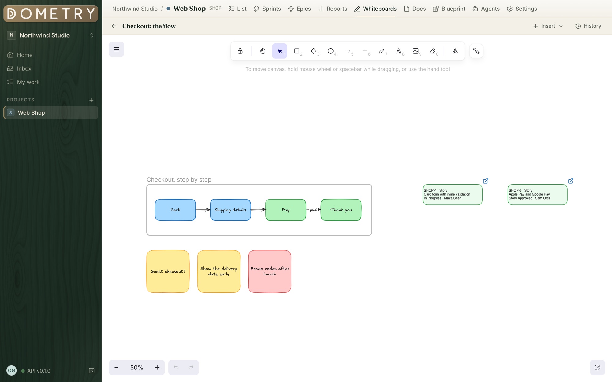A Dometry whiteboard with the checkout flow, sticky notes and live item cards.
