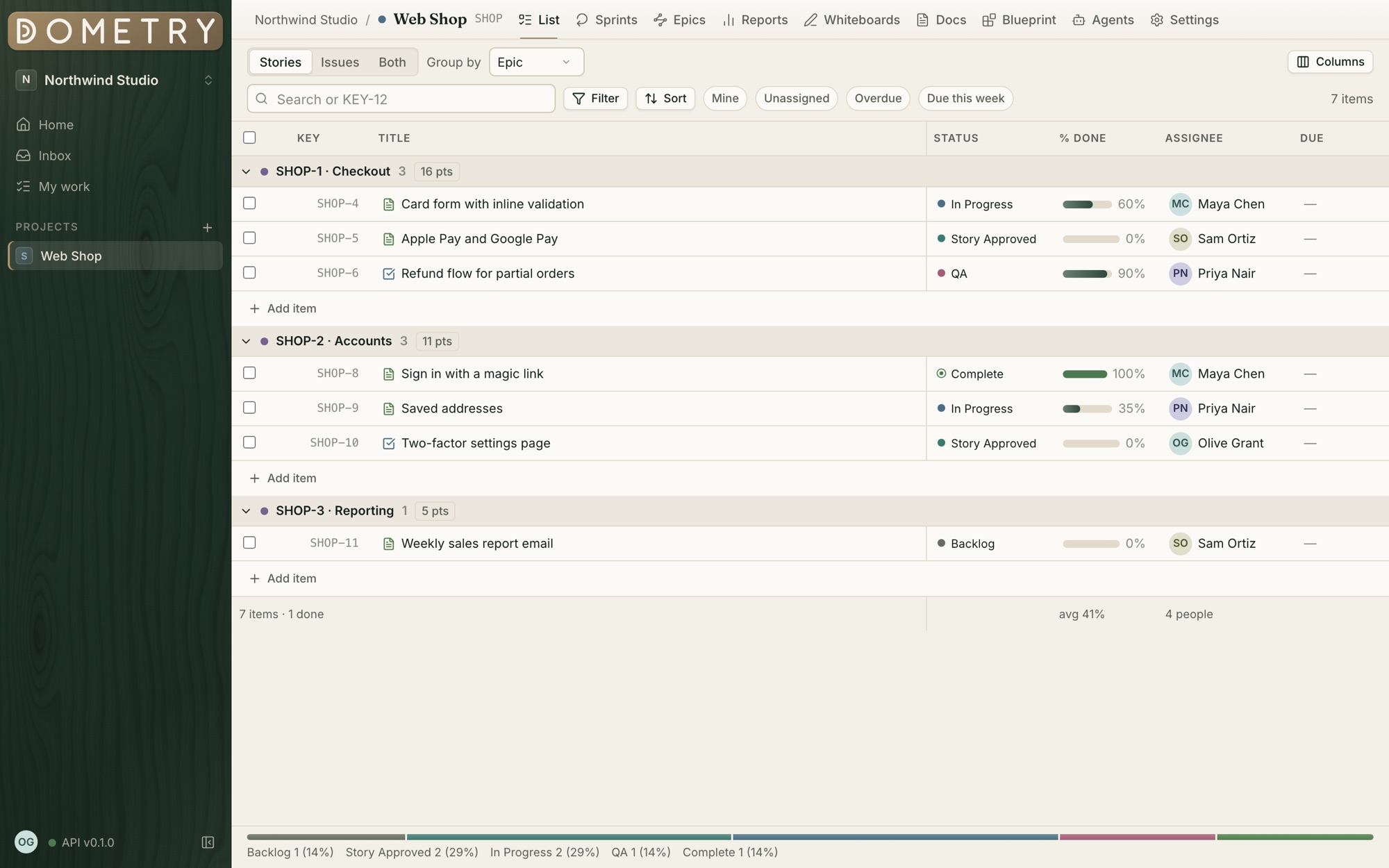 Dometry's list of work items, grouped by epic, with statuses, progress, assignees and a sprint under way.